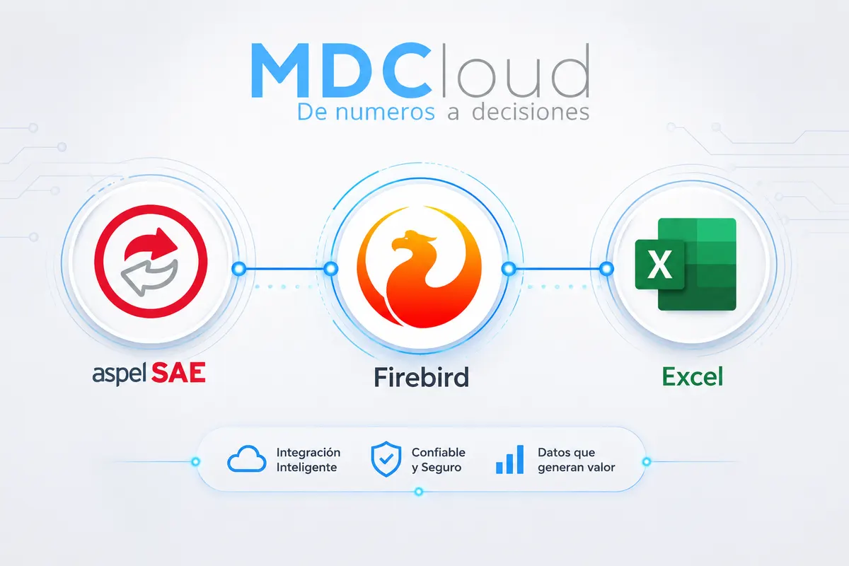 De Aspel a Excel: cómo conectar tus datos y crear tus propios reportes